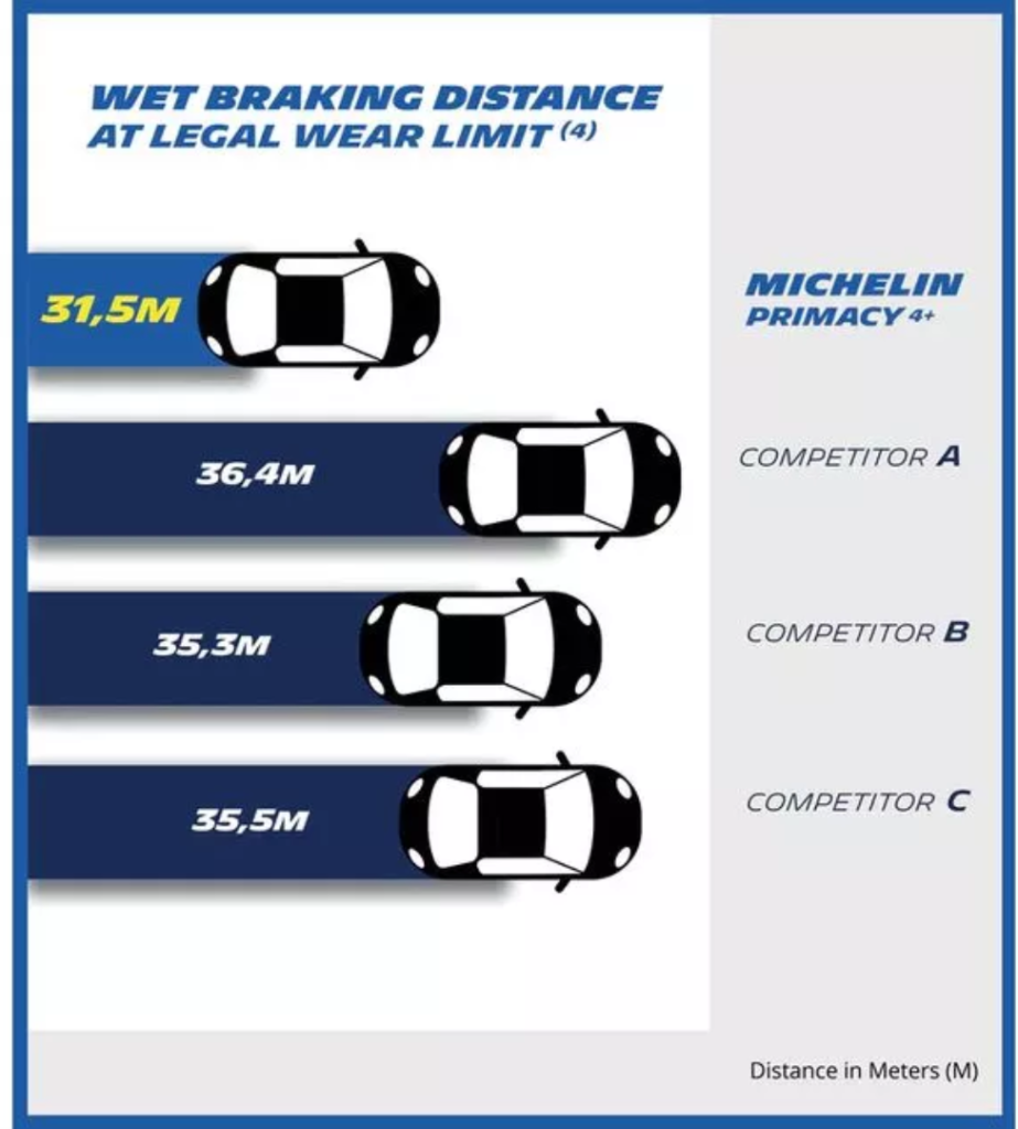 Longévité pneumatiques Michelin